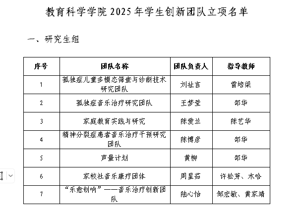 教育科学学院24支团队获学生创...